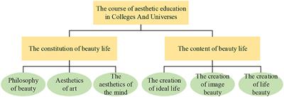 The Influence of Educational Psychology on Modern Art Design Entrepreneurship Education in Colleges